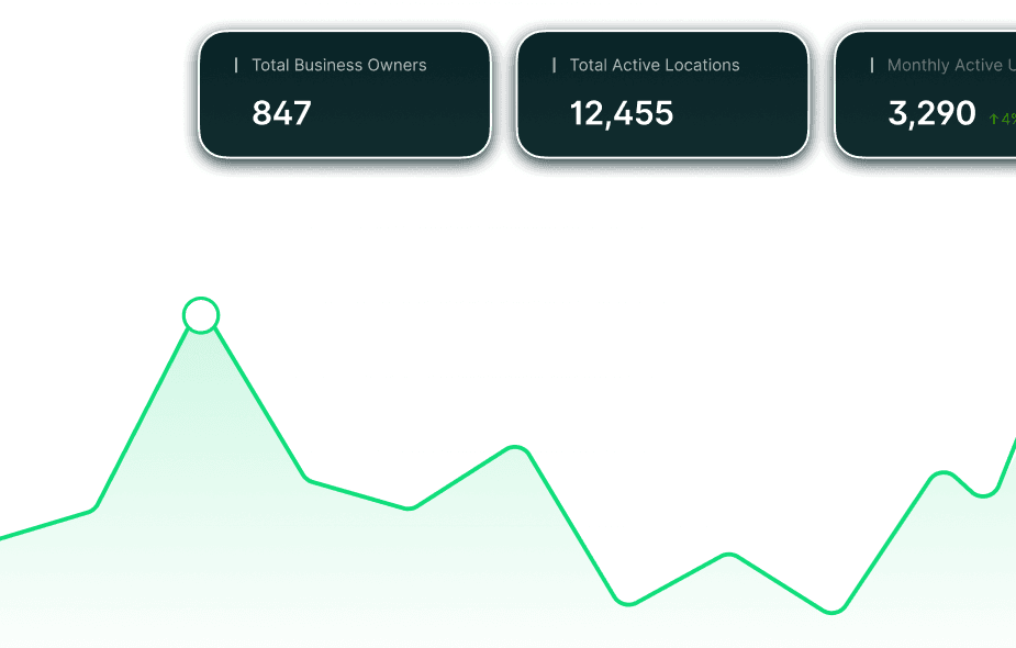 Live Performance Dashboard